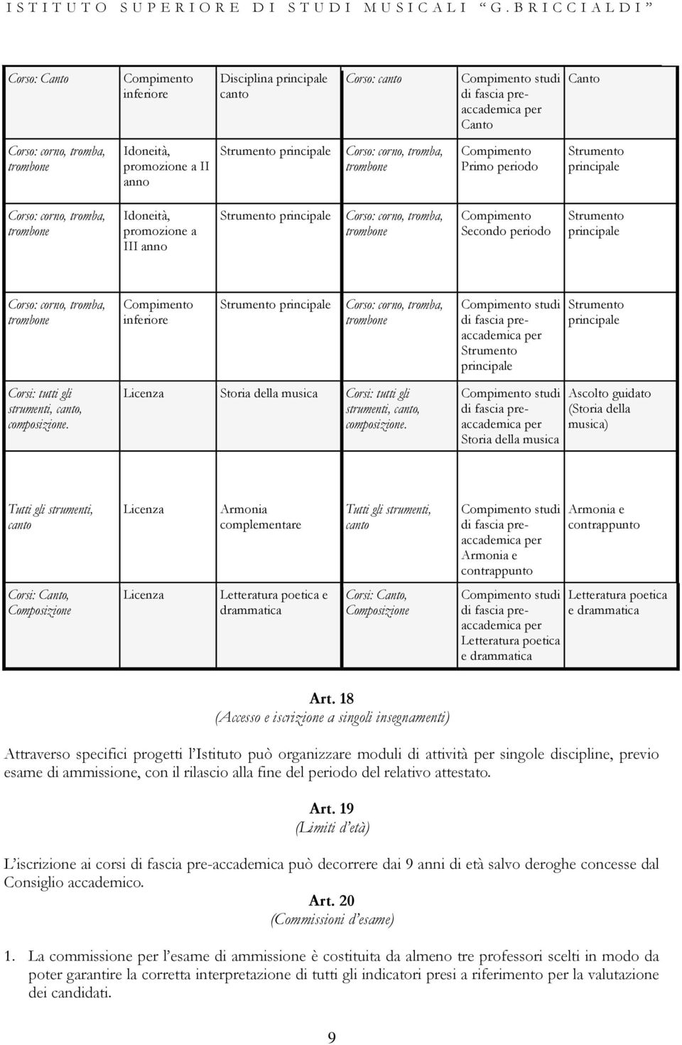 studi Storia della musica Ascolto guidato (Storia della musica) Tutti gli strumenti, Licenza Armonia complementare Tutti gli strumenti, studi Armonia e contrappunto Armonia e contrappunto Corsi: