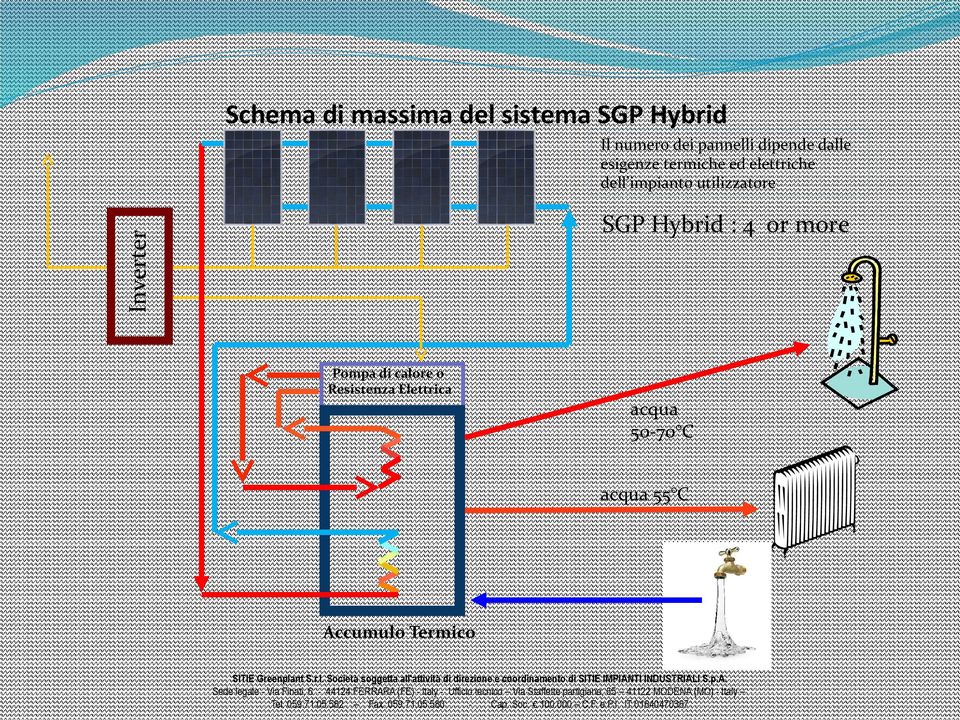 impianto utilizzatore Inverter SGP Hybrid : 4 or more Pompa di