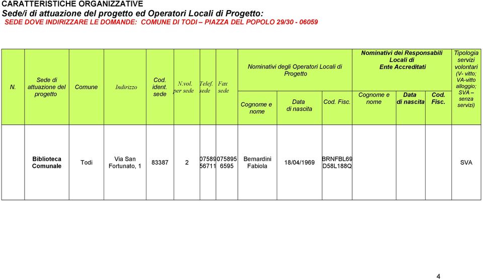 sede Fax sede Nominativi degli Operatori Locali di Progetto Cognome e nome Data di nascita Cod. Fisc.