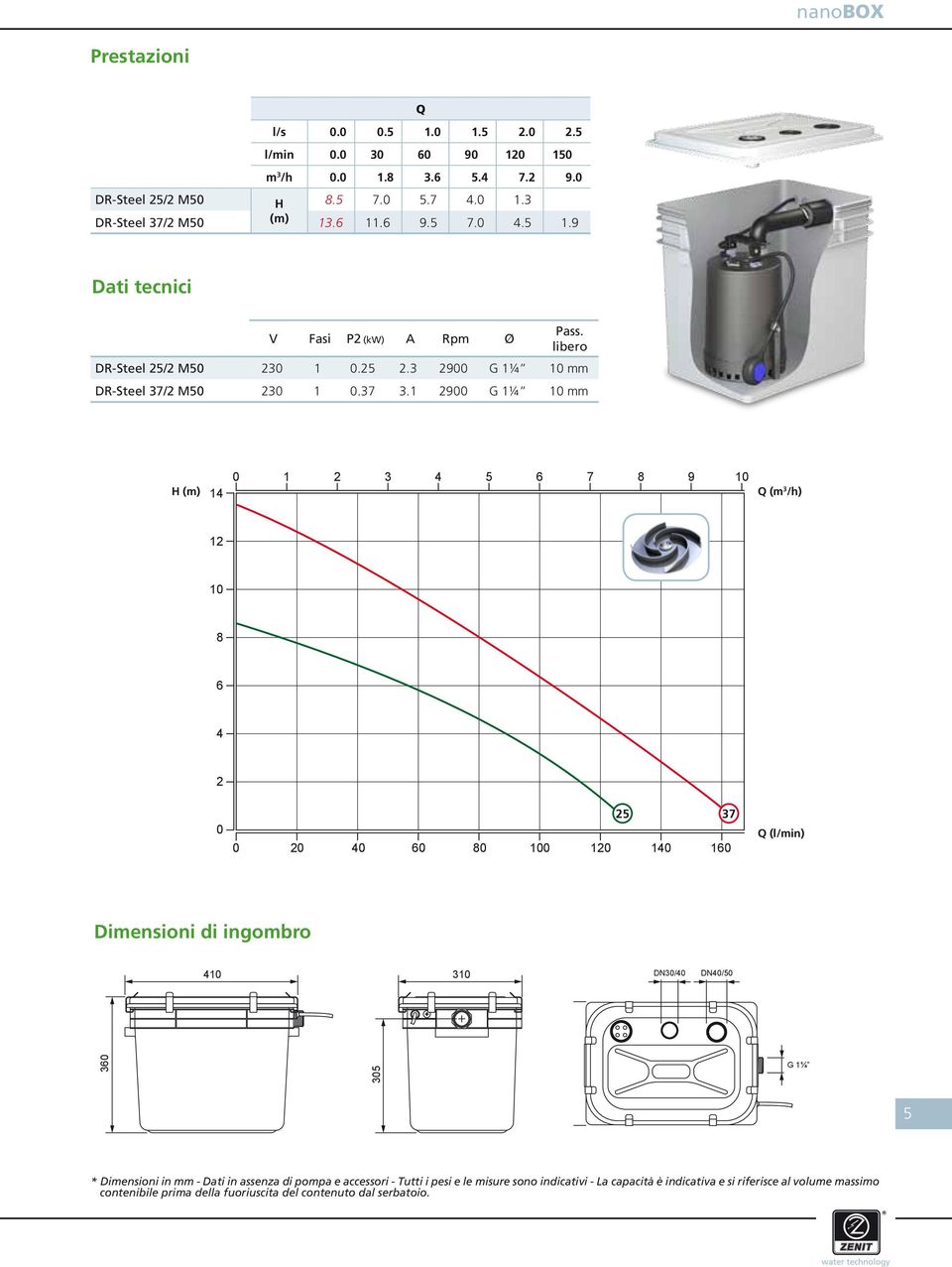 2900 G ¼ 0 mm H (m) 4 0 2 3 4 5 6 7 8 9 0 Q (m 3 /h) 2 0 8 6 4 2 40 30 0 25 37 0 20 40 60 80 00 20 40 60 Q (l/min) Dimensioni di ingombro 30 360 40 30 DN30/40 DN40/50 G ¼ 305 *