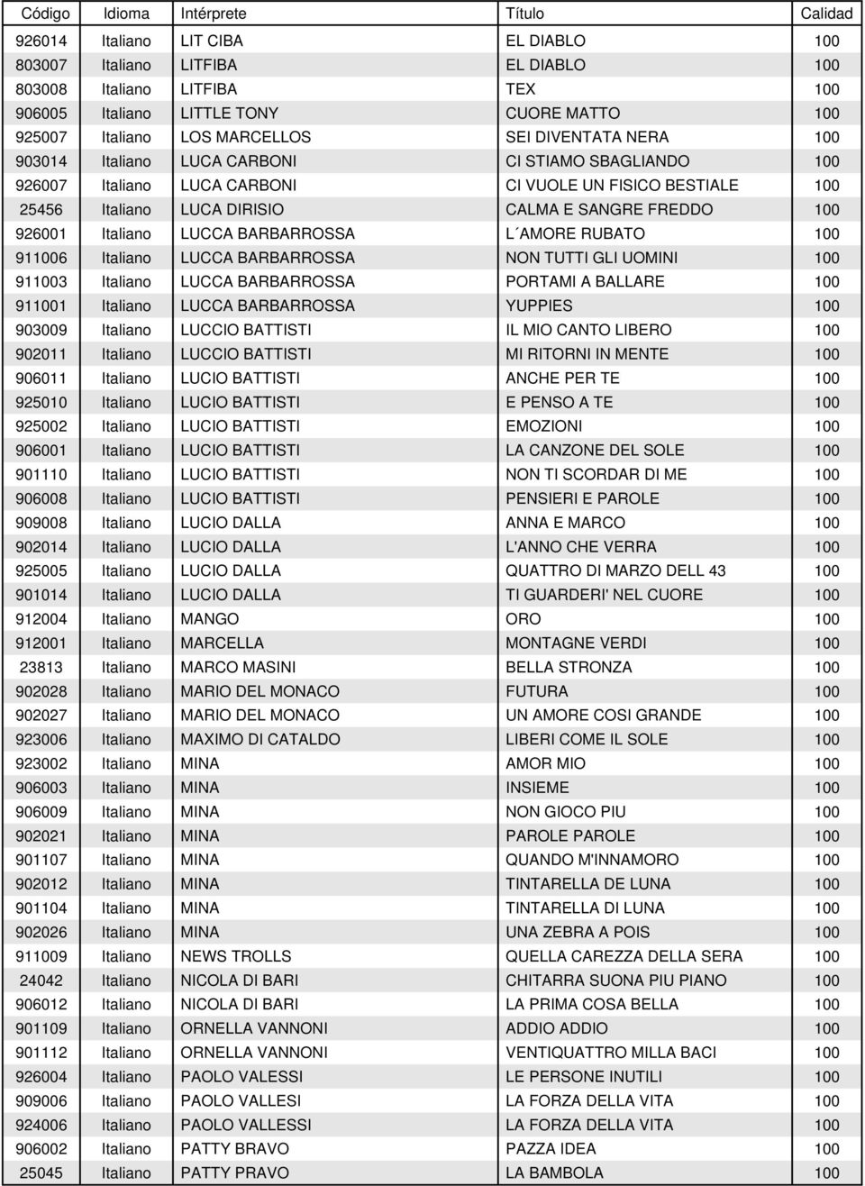 BARBARROSSA L AMORE RUBATO 100 911006 Italiano LUCCA BARBARROSSA NON TUTTI GLI UOMINI 100 911003 Italiano LUCCA BARBARROSSA PORTAMI A BALLARE 100 911001 Italiano LUCCA BARBARROSSA YUPPIES 100 903009