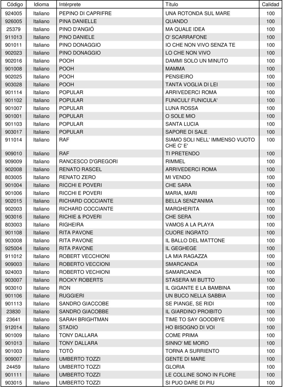 Italiano POOH PENSIEIRO 100 903028 Italiano POOH TANTA VOGLIA DI LEI 100 901114 Italiano POPULAR ARRIVEDERCI ROMA 100 901102 Italiano POPULAR FUNICULI' FUNICULA' 100 901007 Italiano POPULAR LUNA