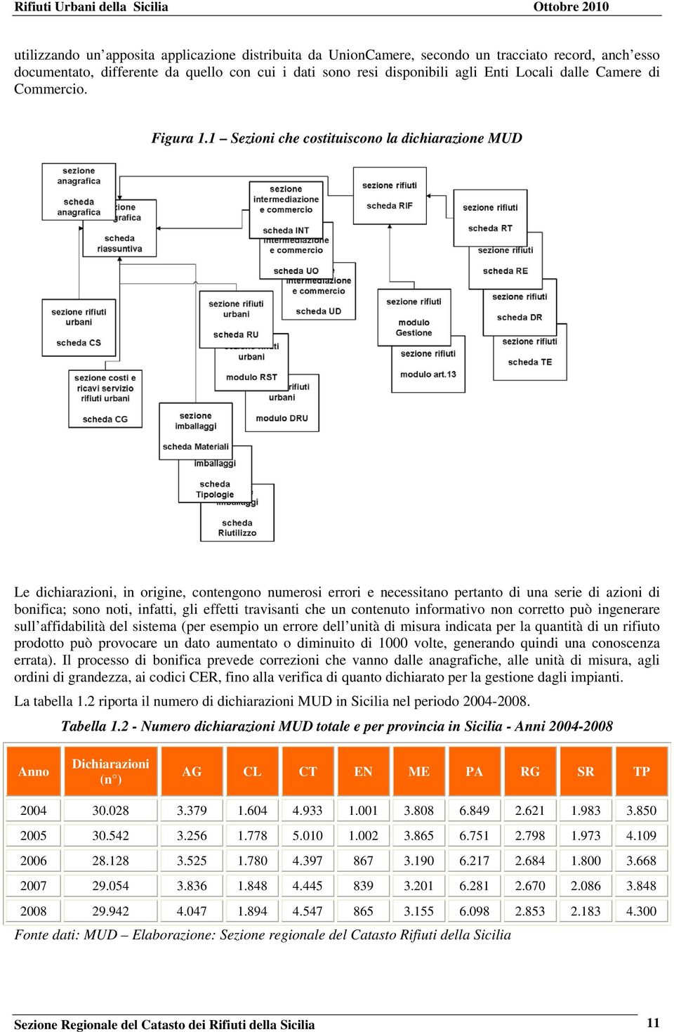 1 Sezioni che costituiscono la dichiarazione MUD Le dichiarazioni, in origine, contengono numerosi errori e necessitano pertanto di una serie di azioni di bonifica; sono noti, infatti, gli effetti