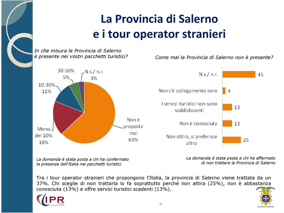 La domanda è stata posta a chi ha confermato la presenza dell'italia nei pacchetti turistici La domanda è stata posta a chi ha affermato di non trattare