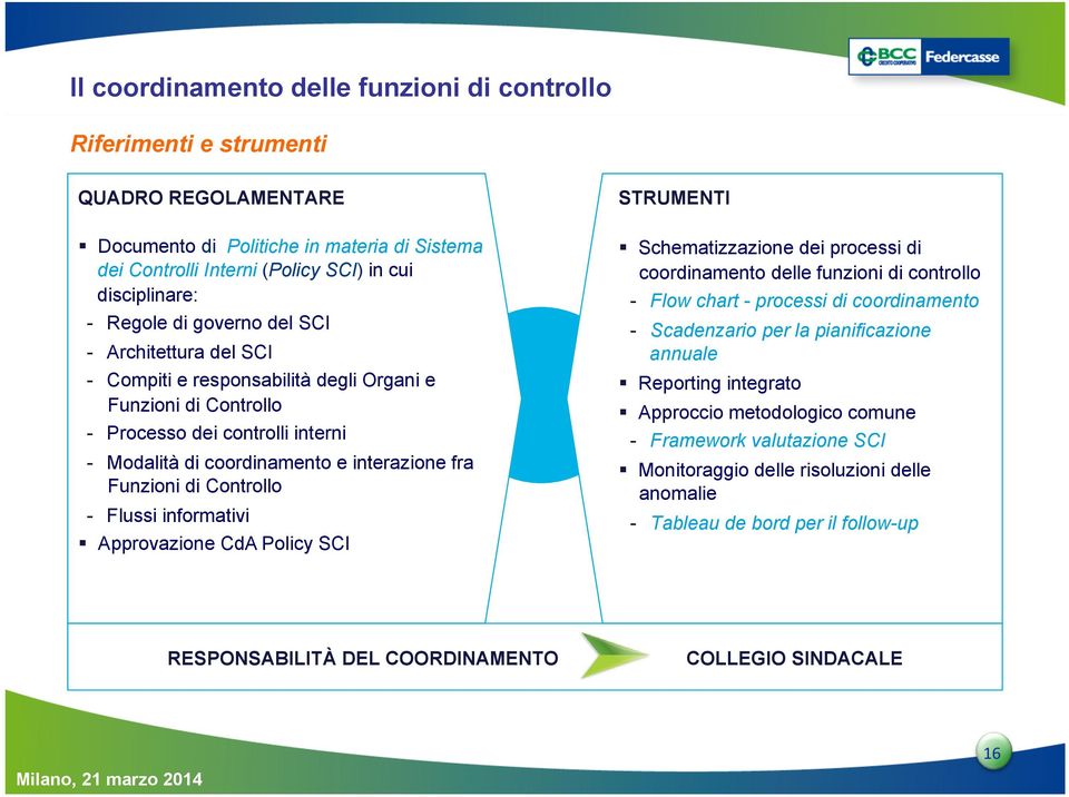 Controllo - Flussi informativi Approvazione CdA Policy SCI STRUMENTI Schematizzazione dei processi di coordinamento delle funzioni di controllo - Flow chart - processi di coordinamento - Scadenzario