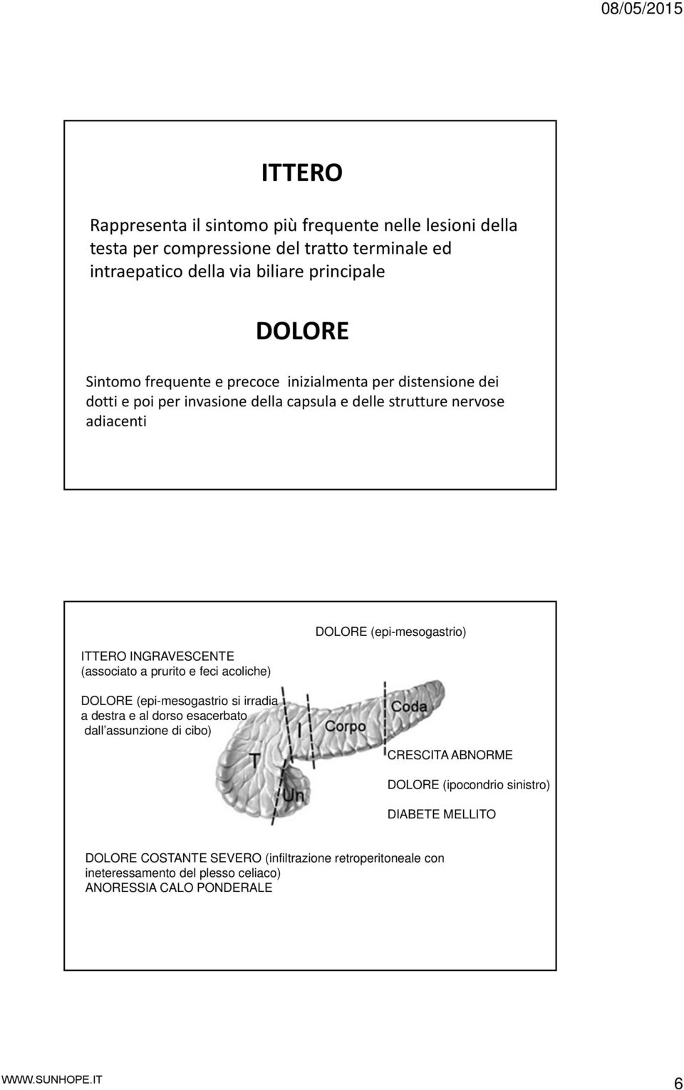 (associato a prurito e feci acoliche) DOLORE (epi-mesogastrio si irradia a destra e al dorso esacerbato dall assunzione di cibo) DOLORE (epi-mesogastrio) CRESCITA