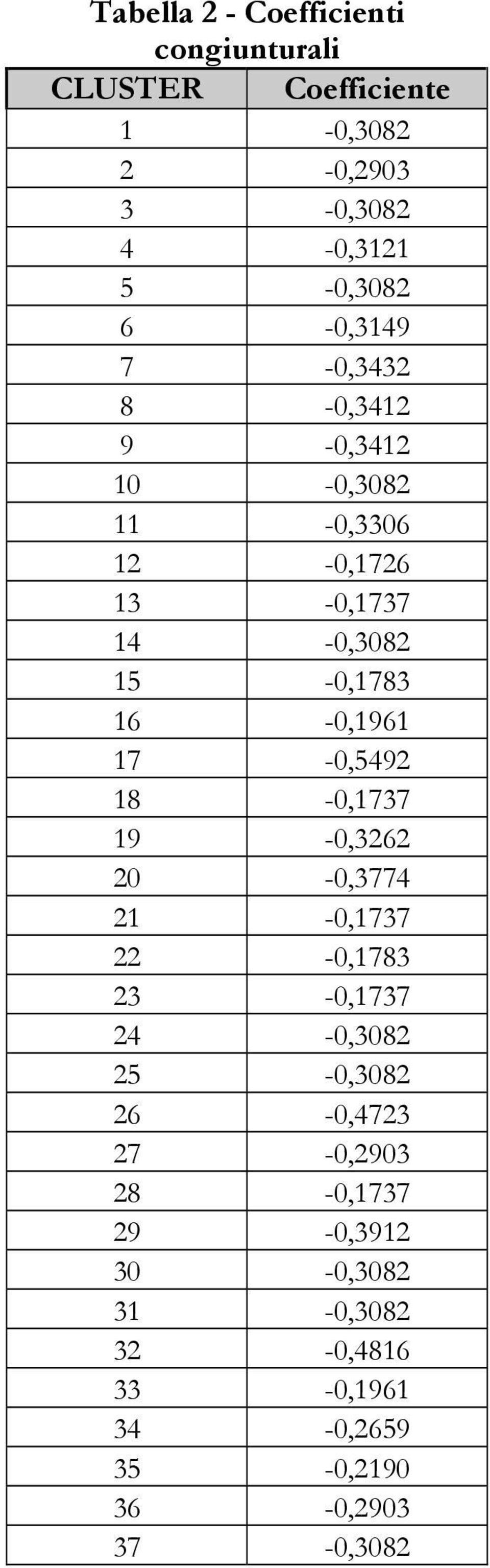 16-0,1961 17-0,5492 18-0,1737 19-0,3262 20-0,3774 21-0,1737 22-0,1783 23-0,1737 24-0,3082 25-0,3082