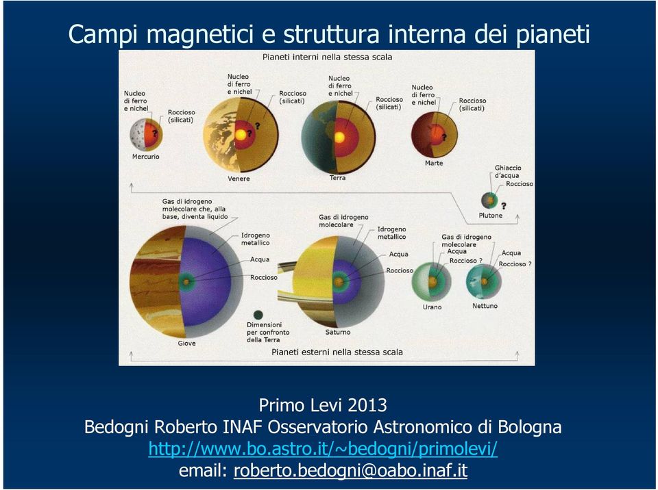 Astronomico di Bologna http://www.bo.astro.