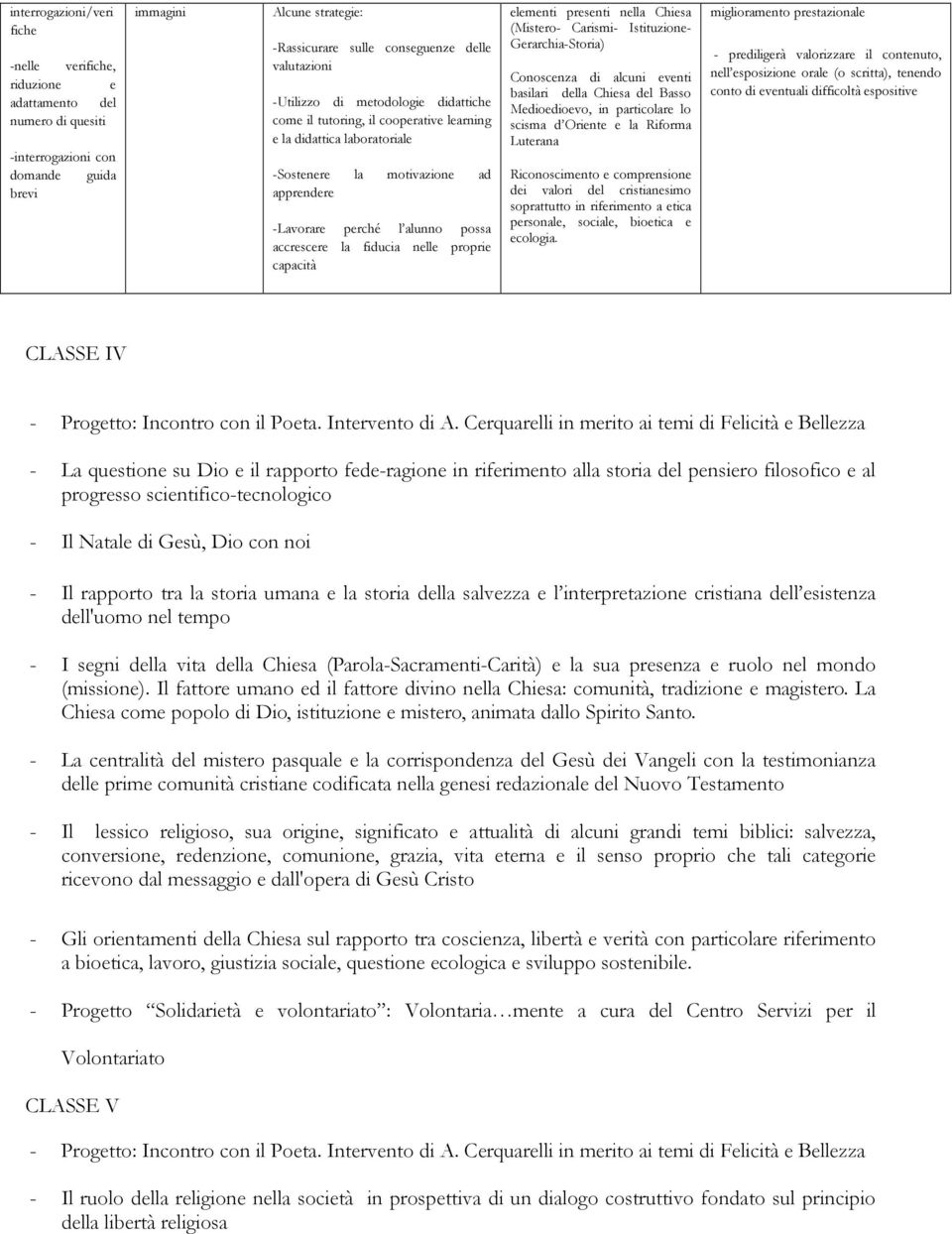 accrescere la fiducia nelle proprie capacità elementi presenti nella Chiesa (Mistero- Carismi- Istituzione- Gerarchia-Storia) Conoscenza di alcuni eventi basilari della Chiesa del Basso Medioedioevo,