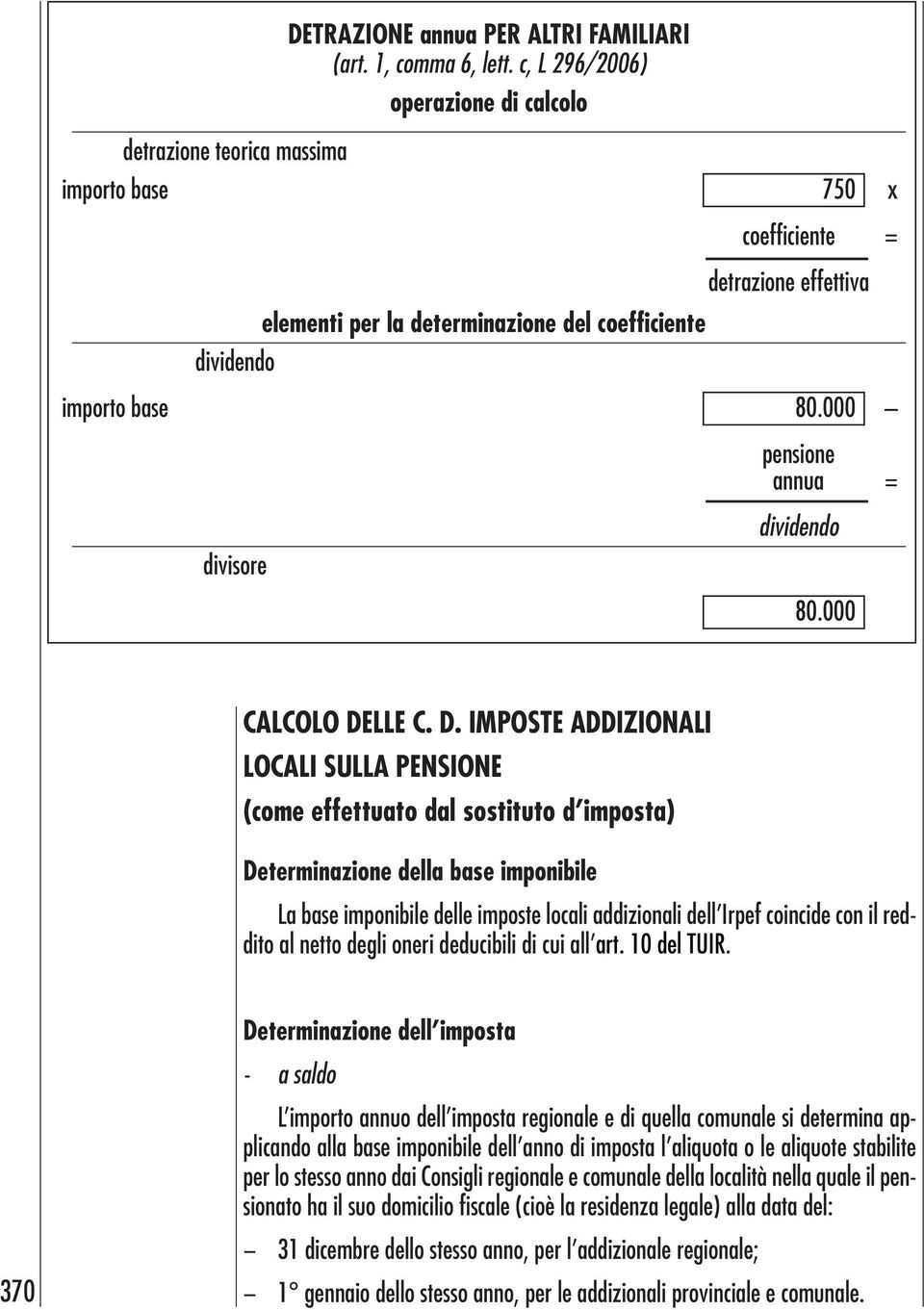 000 pensione annua = 80.000 CALCOLO DE