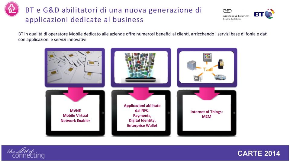 servizi base di fonia e da1 con applicazioni e servizi innova1vi MVNE Mobile Virtual Network