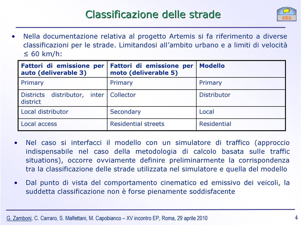 emissione per moto (deliverable 5) Primary Collector Secondary Residential streets Modello Primary Distributor Local Residential Nel caso si interfacci il modello con un simulatore di traffico