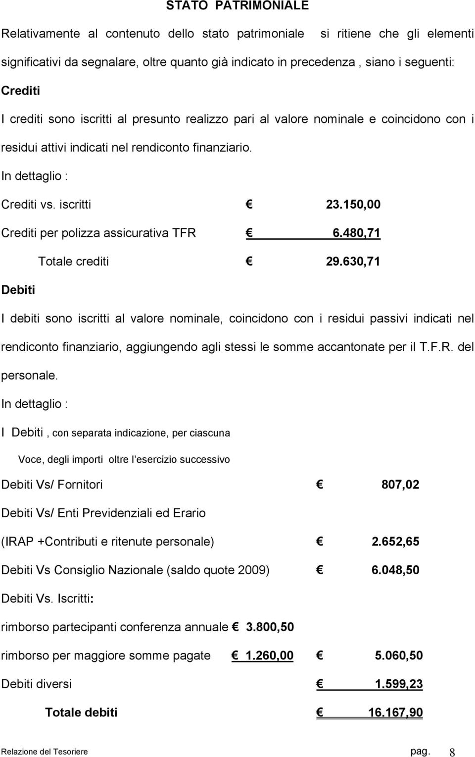 150,00 Crediti per polizza assicurativa TFR 6.480,71 Totale crediti 29.