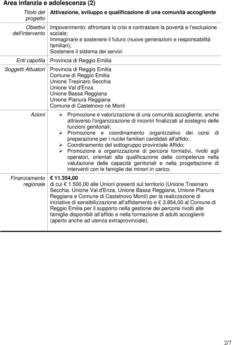 comunità accogliente, anche attraverso l'organizzazione di incontri finalizzati al sostegno delle funzioni genitoriali; Promozione e coordinamento organizzativo dei corsi di preparazione per i nuclei