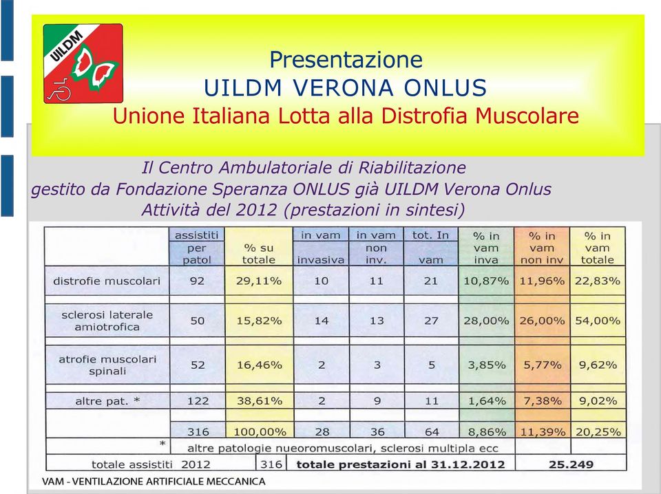 Speranza ONLUS già UILDM Verona Onlus