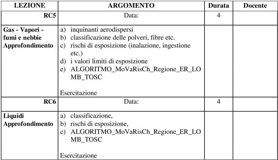 ) d) i valori limiti di esposizione e) ALGORITMO_MoVaRisCh_Regione_ER_LO MB_TOSC RC6