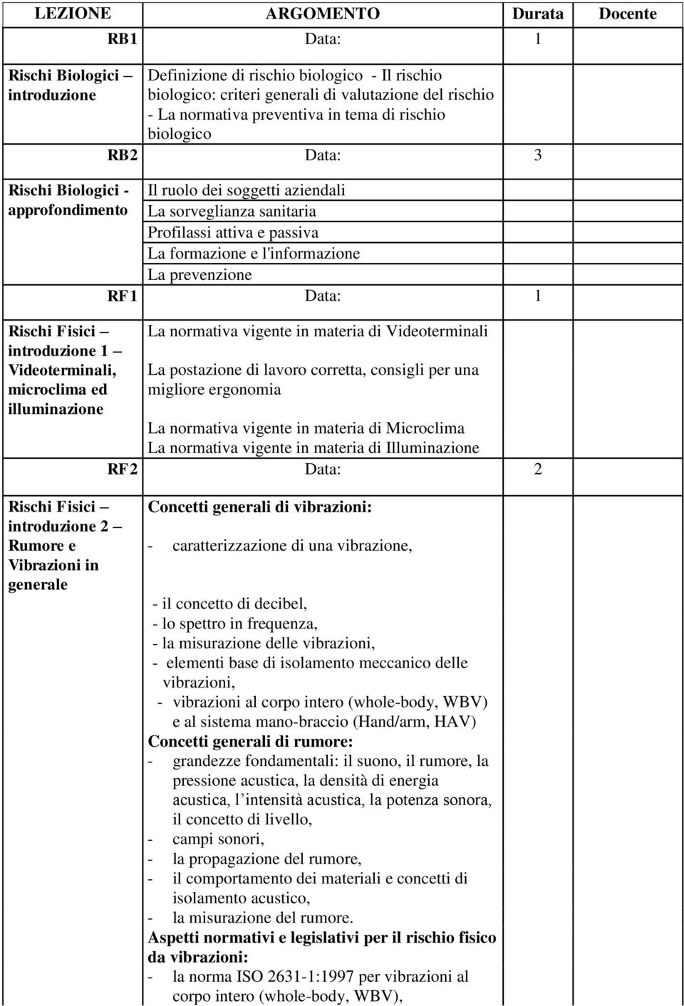 Fisici introduzione 1 Videoterminali, microclima ed illuminazione La normativa vigente in materia di Videoterminali La postazione di lavoro corretta, consigli per una migliore ergonomia La normativa