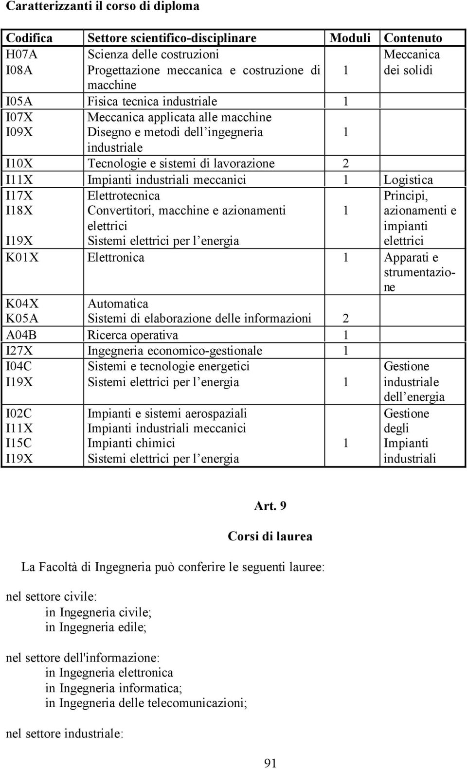 macchine e azionamenti elettrici Sistemi elettrici per l energia Principi, azionamenti e impianti elettrici I9X K0X Elettronica Apparati e strumentazione K04X K05A Automatica Sistemi di elaborazione