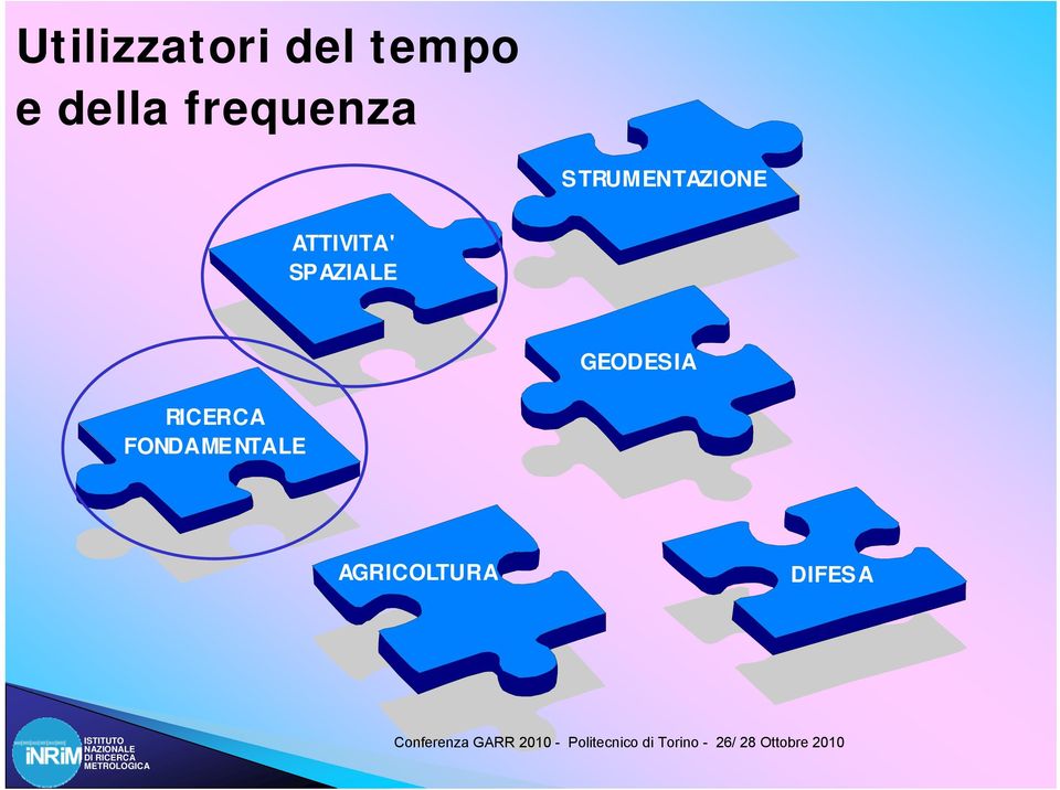 ATTIVITA' SPAZIALE GEODESIA