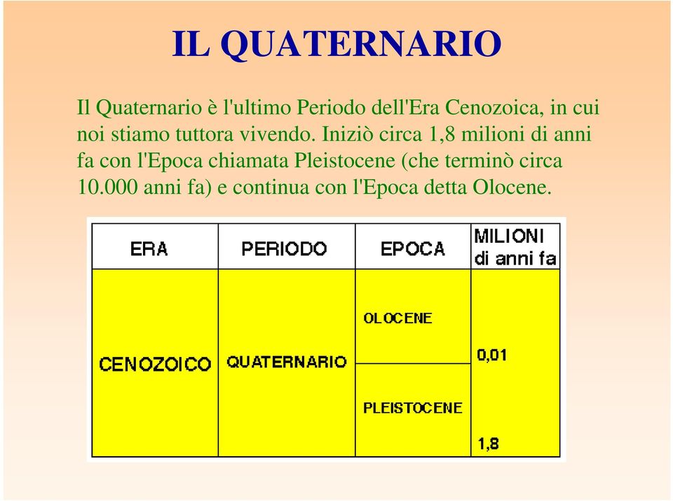 Iniziò circa 1,8 milioni di anni fa con l'epoca chiamata