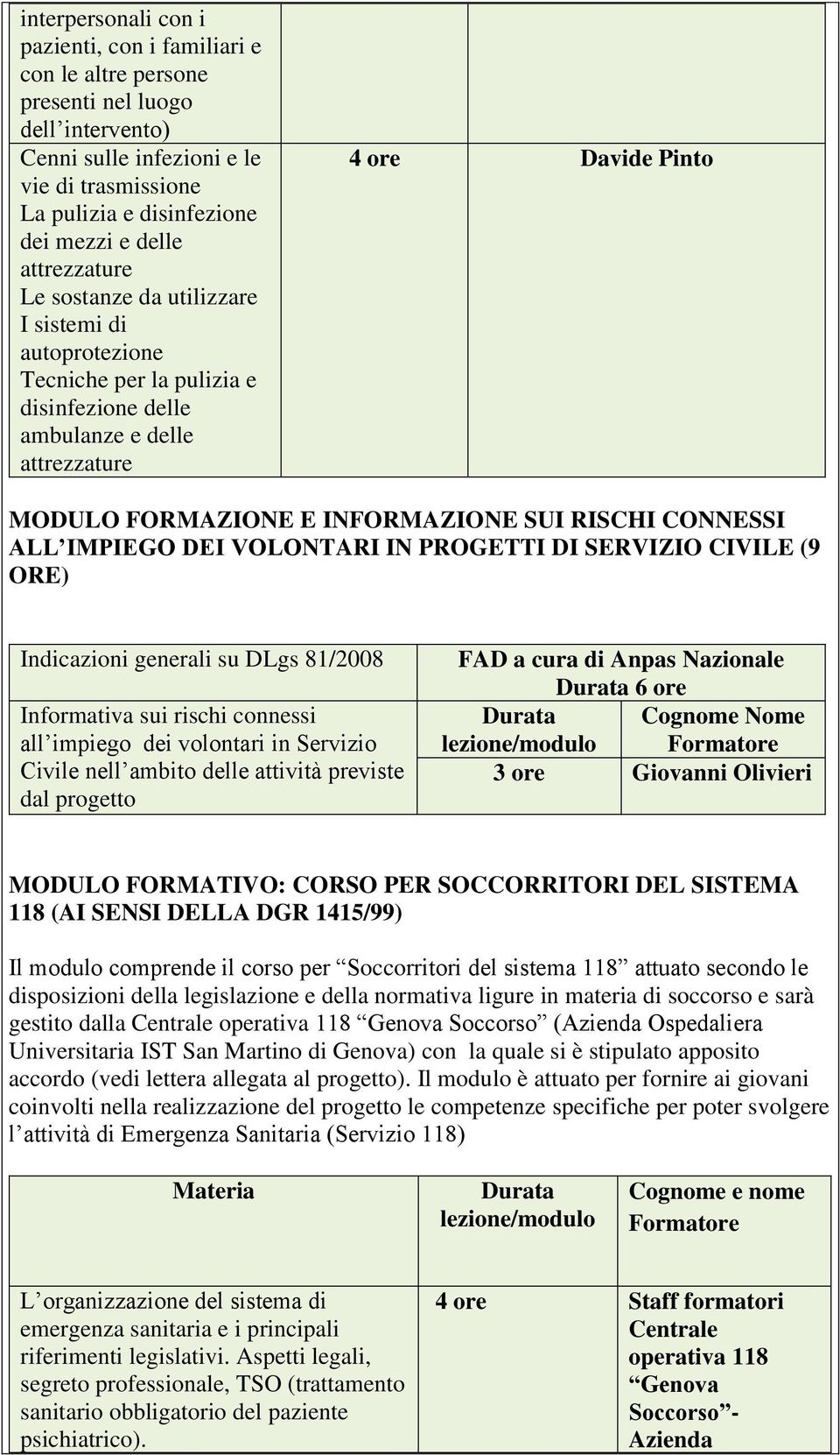 RISCHI CONNESSI ALL IMPIEGO DEI VOLONTARI IN PROGETTI DI SERVIZIO CIVILE (9 ORE) Indicazioni generali su DLgs 81/2008 Informativa sui rischi connessi all impiego dei volontari in Servizio Civile nell