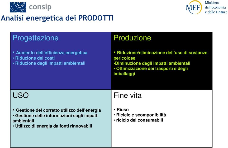 Ottimizzazione dei trasporti e degli imballaggi USO Gestione del corretto utilizzo dell energia Gestione delle informazioni