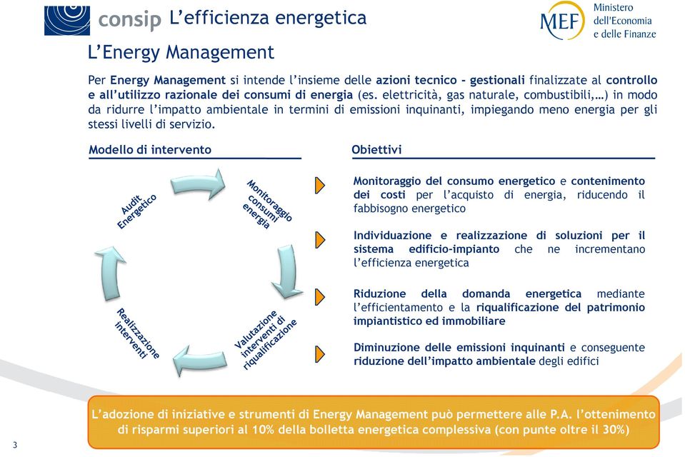 Modello di intervento Obiettivi Monitoraggio del consumo energetico e contenimento dei costi per l acquisto di energia, riducendo il fabbisogno energetico Individuazione e realizzazione di soluzioni