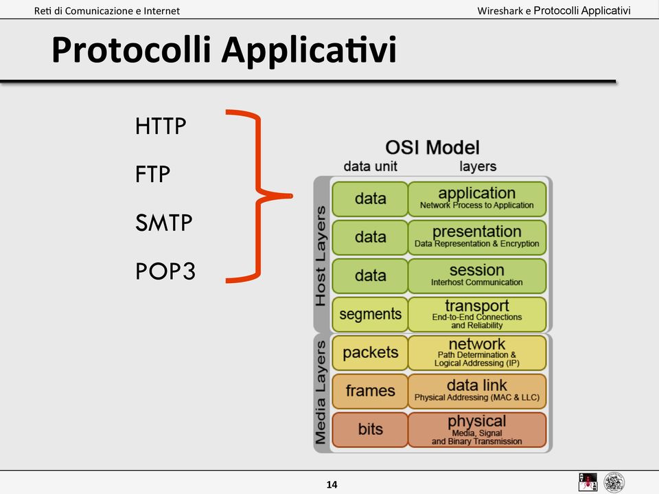 HTTP FTP