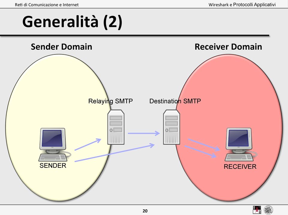 Relaying SMTP