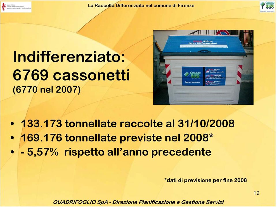 176 tonnellate previste nel 2008* - 5,57% rispetto