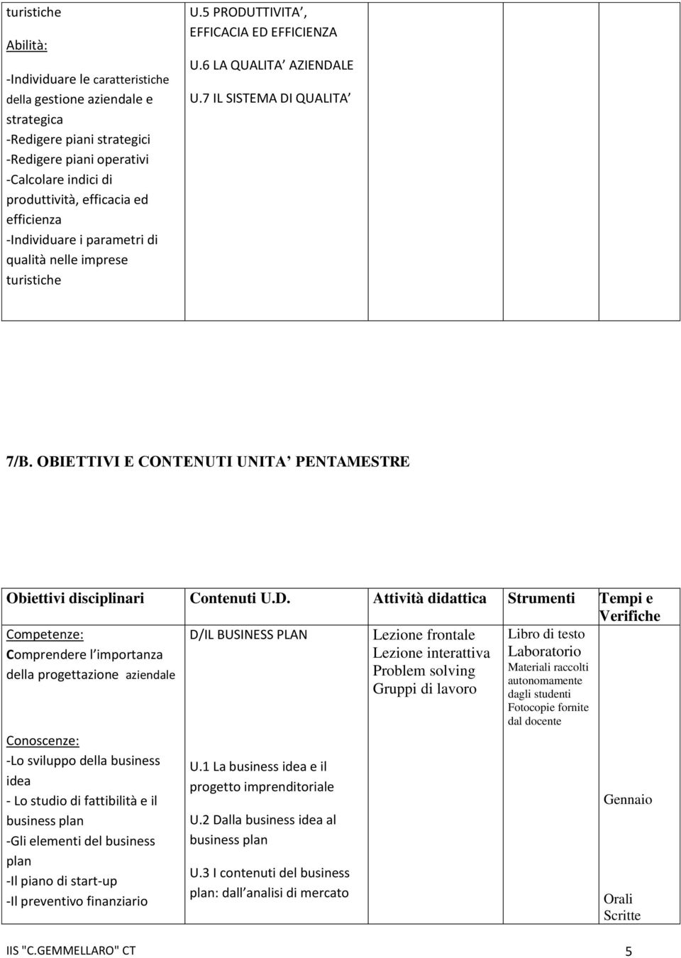 OBIETTIVI E CONTENUTI UNITA PENTAMESTRE Obiettivi disciplinari Contenuti U.D.