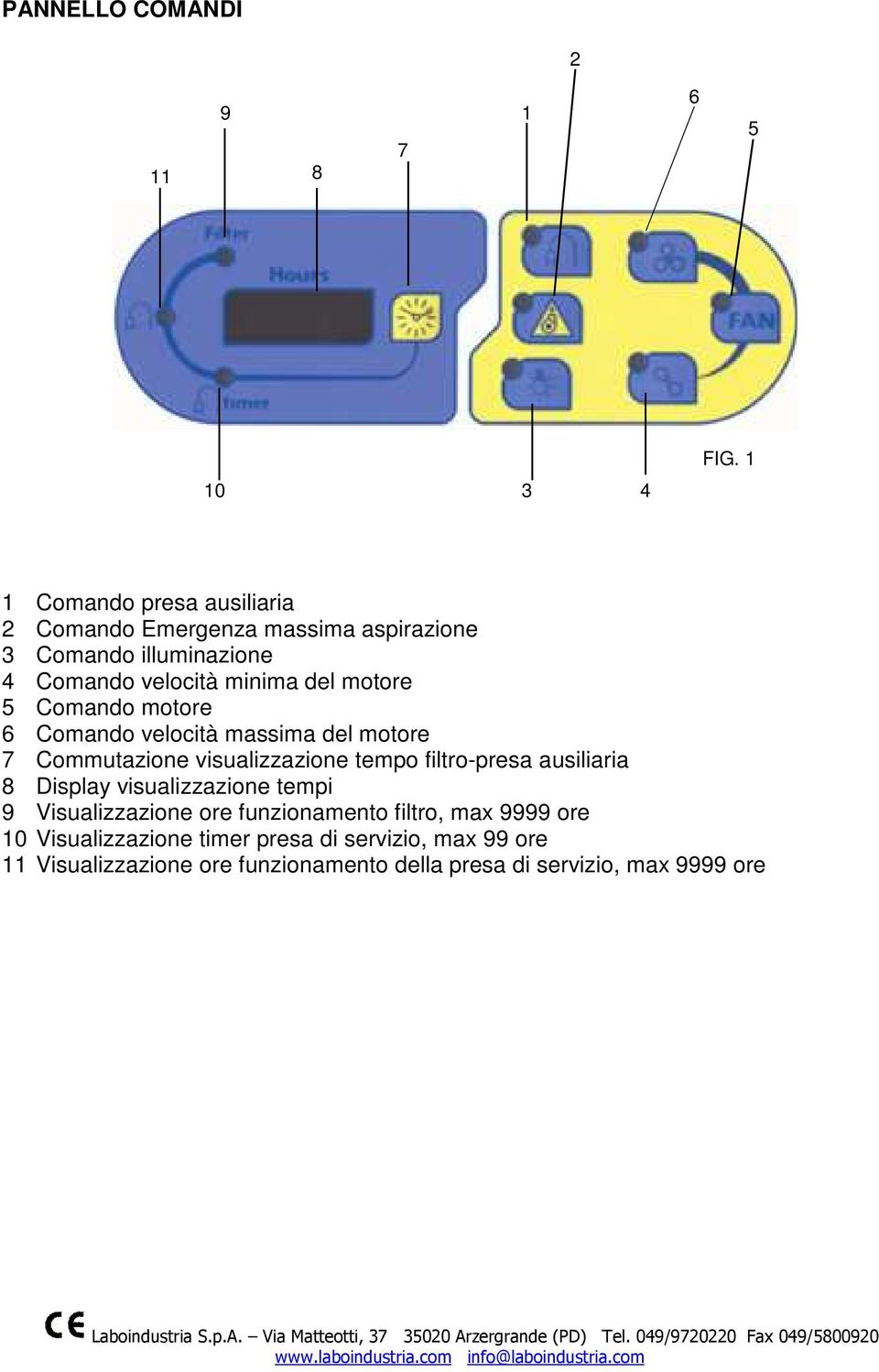 del motore 5 Comando motore 6 Comando velocità massima del motore 7 Commutazione visualizzazione tempo filtro-presa ausiliaria