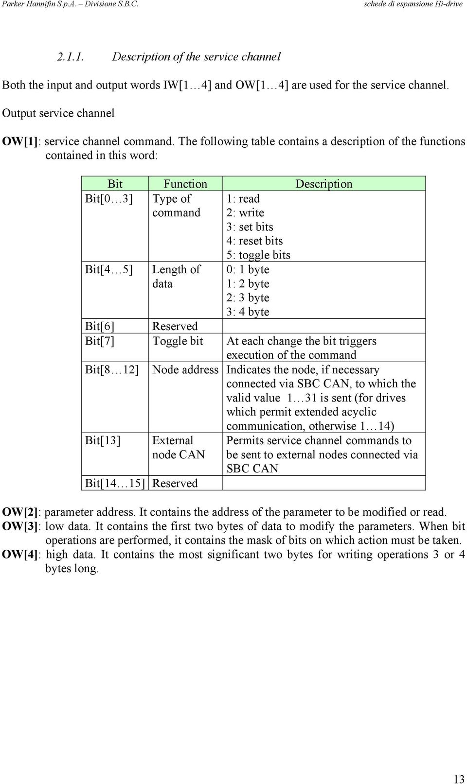 data 5: toggle bits 0: 1 byte 1: 2 byte 2: 3 byte 3: 4 byte Bit[6] Reserved Bit[7] Toggle bit At each change the bit triggers execution of the command Bit[8 12] Node address Indicates the node, if