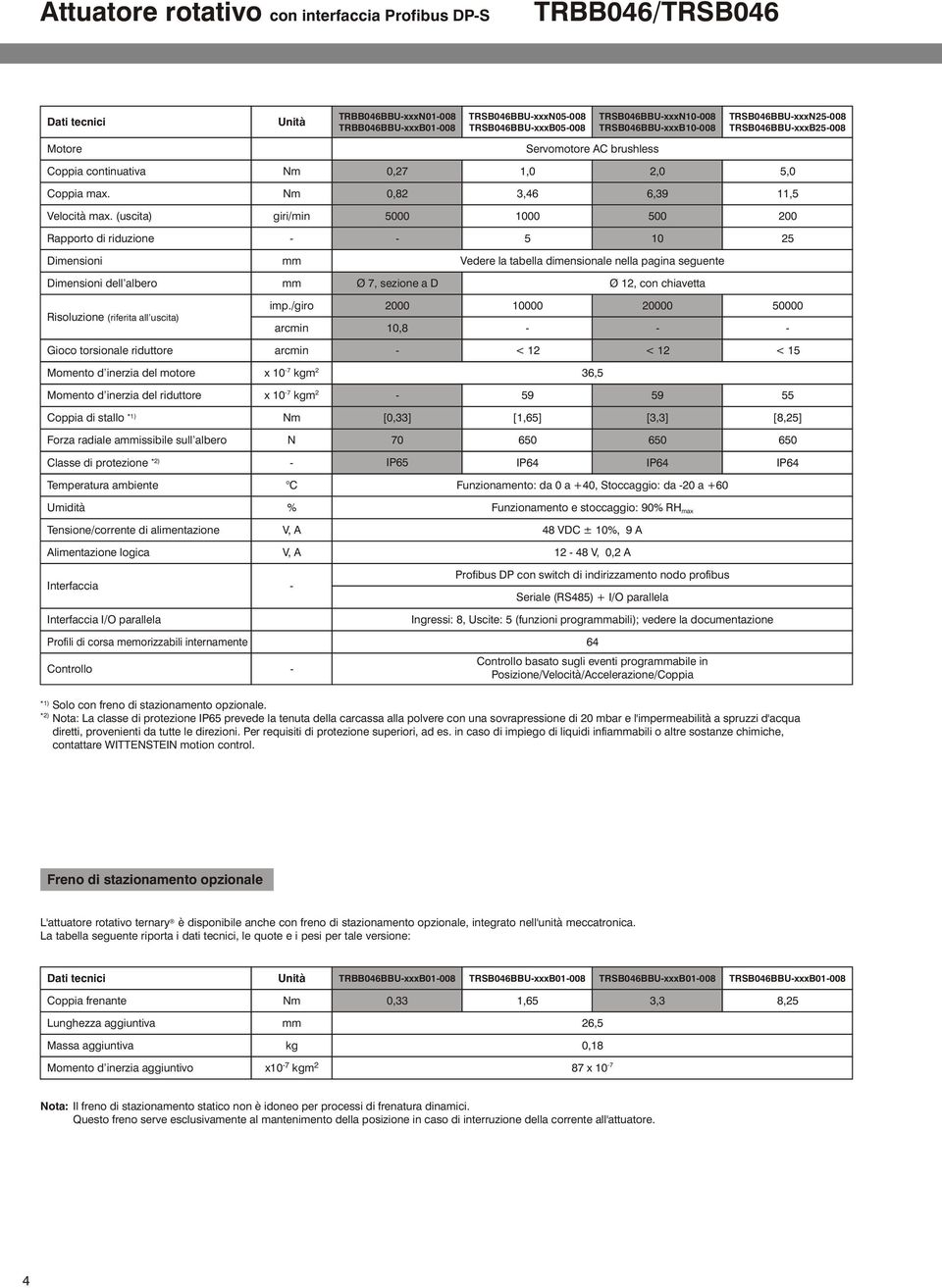 (uscita) giri/min 5 1 5 2 Rapporto di riduzione 5 1 25 Dimensioni Vedere la tabella dimensionale nella pagina seguente Dimensioni dell albero Ø 7, sezione a D Ø 12, con chiavetta Risoluzione