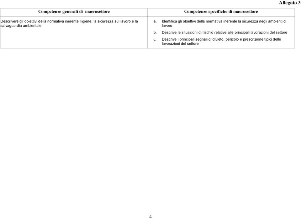 Identifica gli obiettivi della normativa inerente la sicurezza negli ambienti di lavoro b.