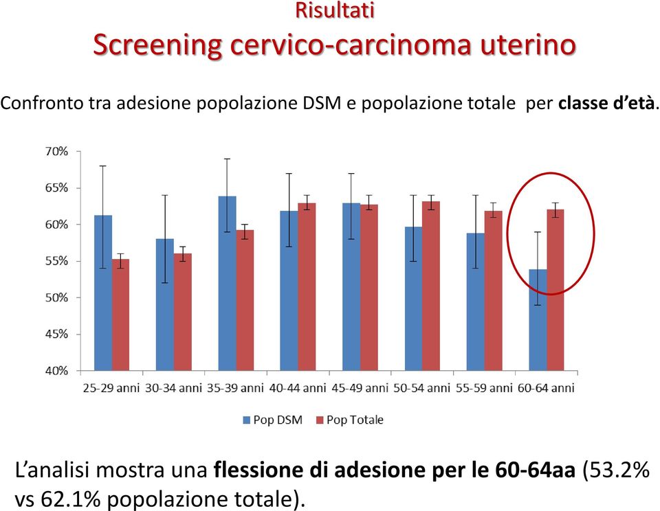 totale per classe d età.