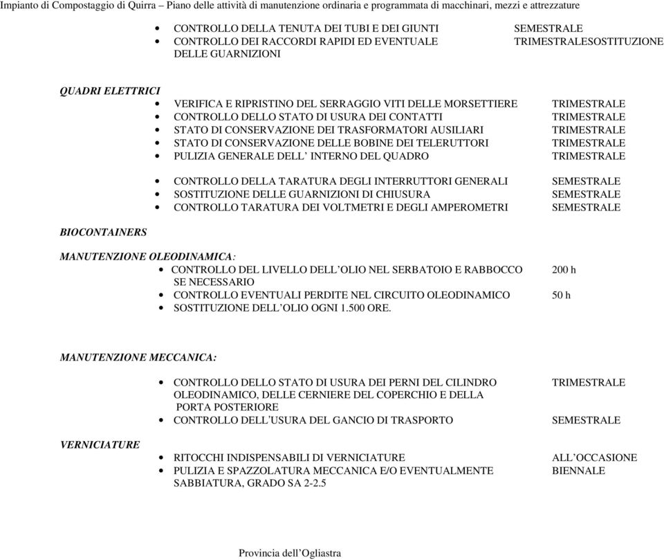 TELERUTTORI TRIMESTRALE PULIZIA GENERALE DELL INTERNO DEL QUADRO TRIMESTRALE BIOCONTAINERS CONTROLLO DELLA TARATURA DEGLI INTERRUTTORI GENERALI SEMESTRALE SOSTITUZIONE DELLE GUARNIZIONI DI CHIUSURA