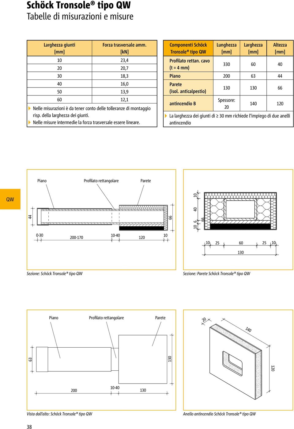 cavo (t = 4 mm) Lunghezza [mm] Larghezza [mm] Altezza [mm] 330 60 40 Piano 200 63 44 Parete (isol.