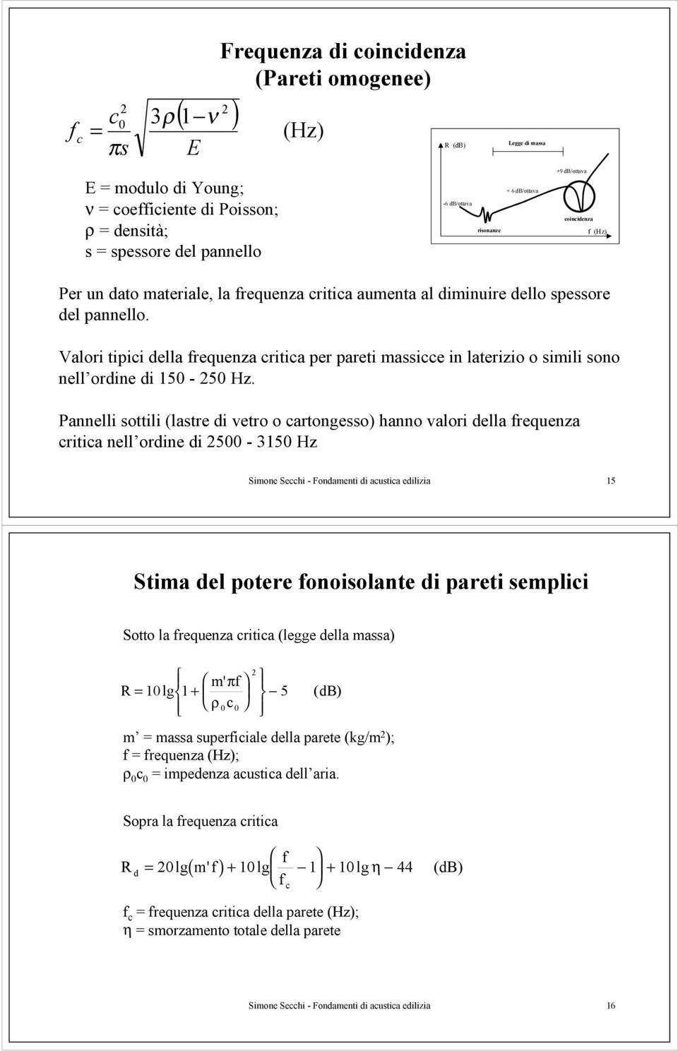 Valori tipici della frequenza critica per pareti massicce in laterizio o simili sono nell ordine di 150-250 Hz.