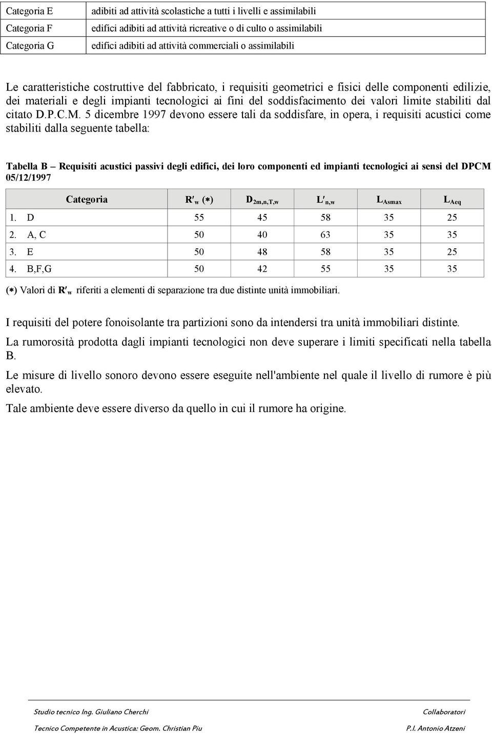 soddisfacimento dei valori limite stabiliti dal citato D.P.C.M.