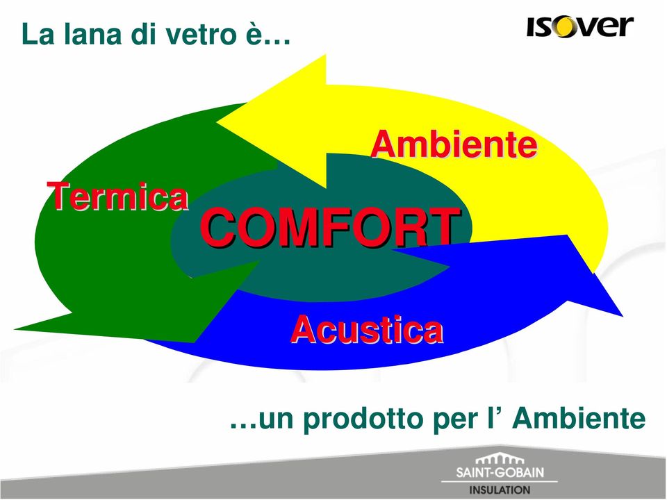 COMFORT Acustica un