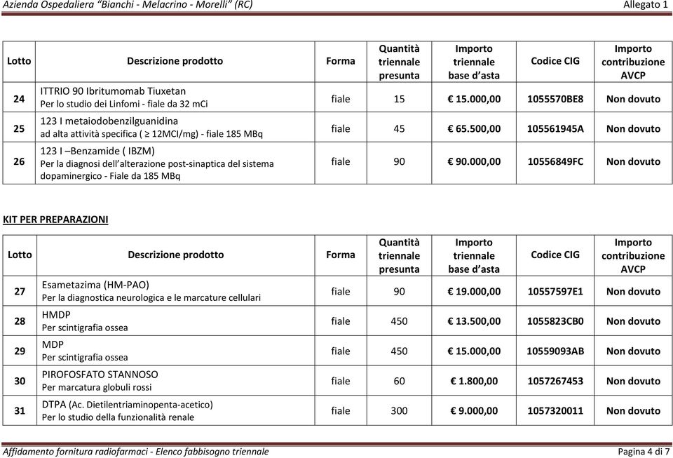 000,00 0556849FC Non dovuto KIT PER PREPARAZIONI 27 28 29 30 3 Esametazima (HM-PAO) Per la diagnostica neurologica e le marcature cellulari HMDP Per scintigrafia ossea MDP Per scintigrafia ossea