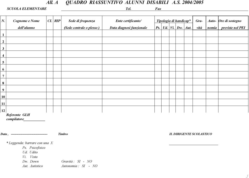 12 dell'alunno (Sede centrale o plesso ) Data diagnosi funzionale Ps. Ud. Vi. Dw. Aut.