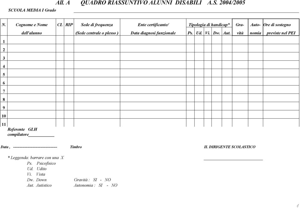 11 dell'alunno (Sede centrale o plesso ) Data diagnosi funzionale Ps. Ud. Vi. Dw. Aut.