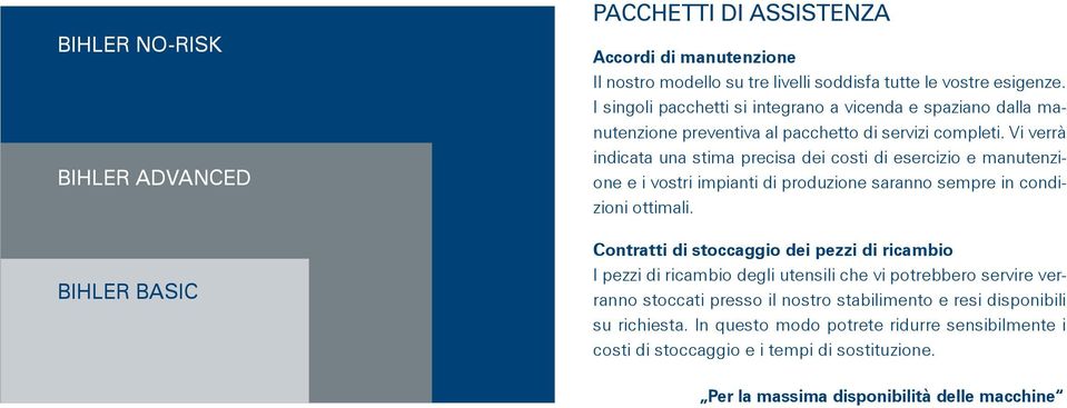 Vi verrà indicata una stima precisa dei costi di esercizio e manutenzione e i vostri impianti di produzione saranno sempre in condizioni ottimali.