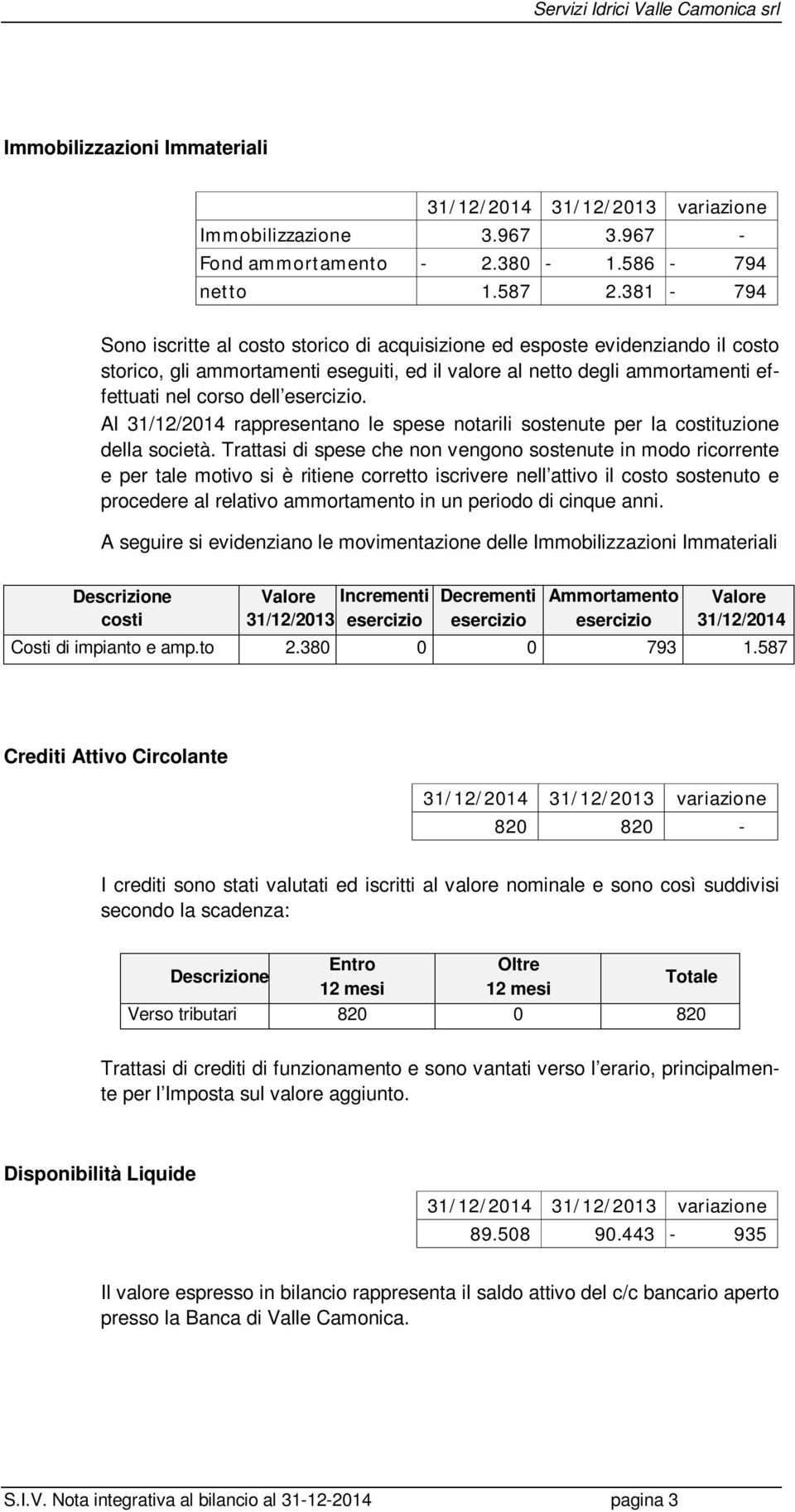 esercizio. Al 31/12/2014 rappresentano le spese notarili sostenute per la costituzione della società.