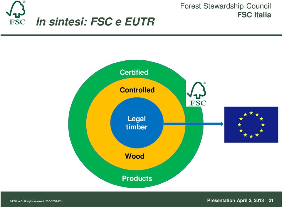 Wood Products FSC,