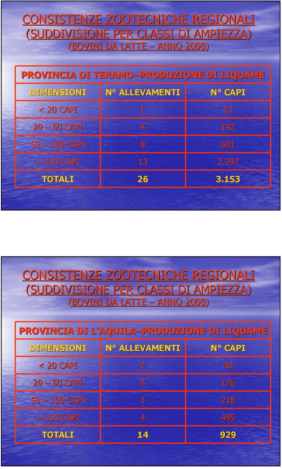 397 TOTALI 26 3.