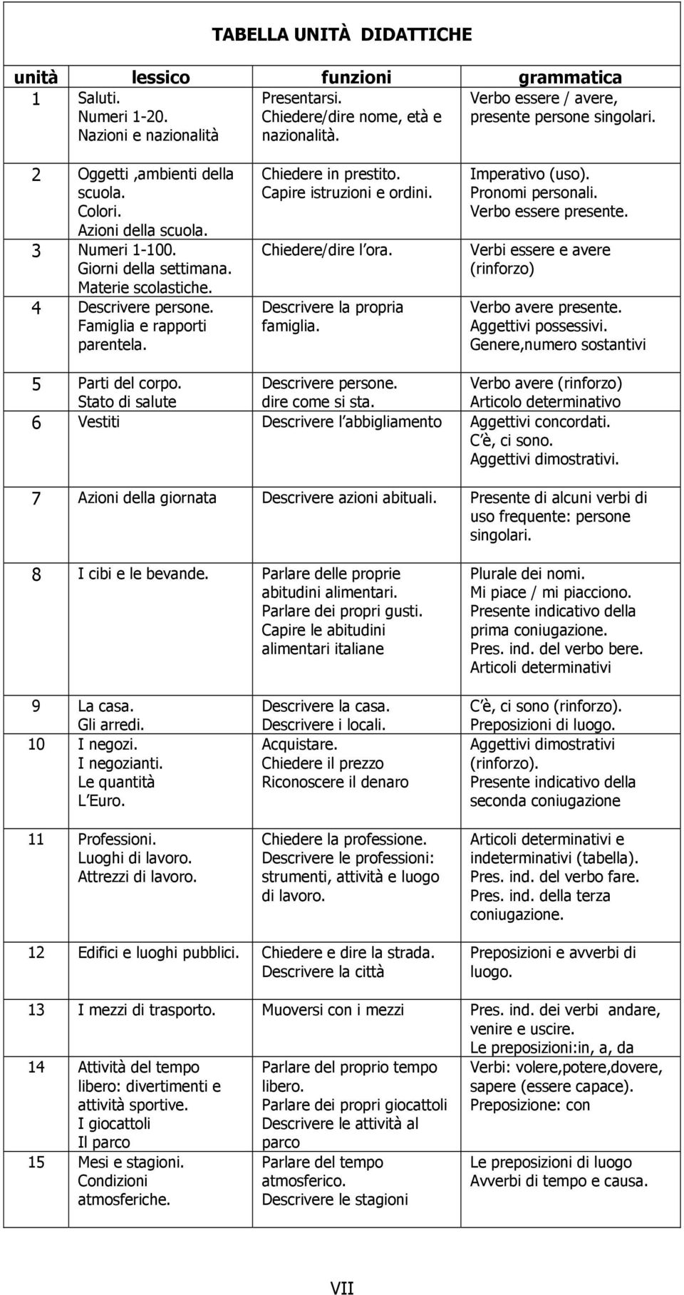 Famiglia e rapporti parentela. Chiedere in prestito. Capire istruzioni e ordini. Chiedere/dire l ora. Descrivere la propria famiglia. Imperativo (uso). Pronomi personali. Verbo essere presente.