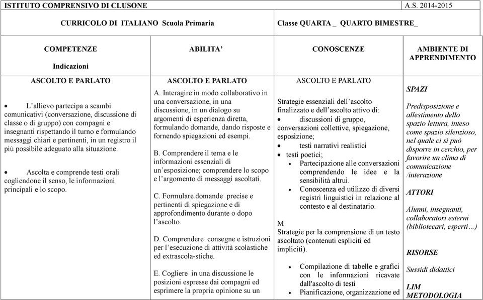 registro il più possibile adeguato alla situazione. Ascolta e comprende testi orali cogliendone il senso, le informazioni principali e lo scopo. ASCOLTO E PARLATO A.